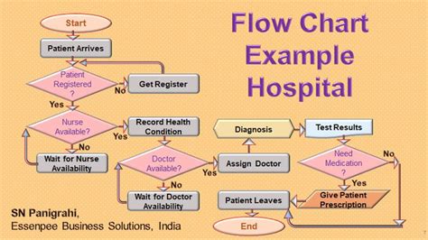 Our Process